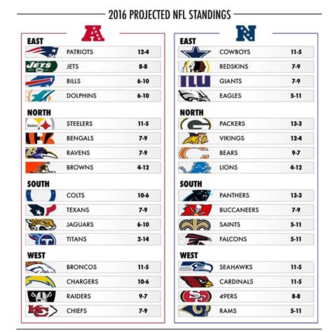 nfl standings nfc west 2016|nfl schedule with standings.